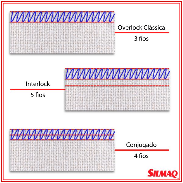A EVOLUÇÃO DAS OVERLOCKS Silmaq
