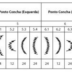 Máquina De Costura Zigue Zague Eletrônica