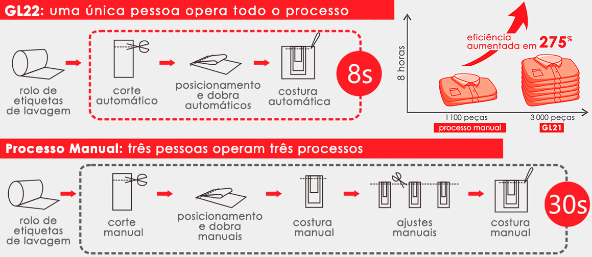 GL22_Tabela_comparativa_nova