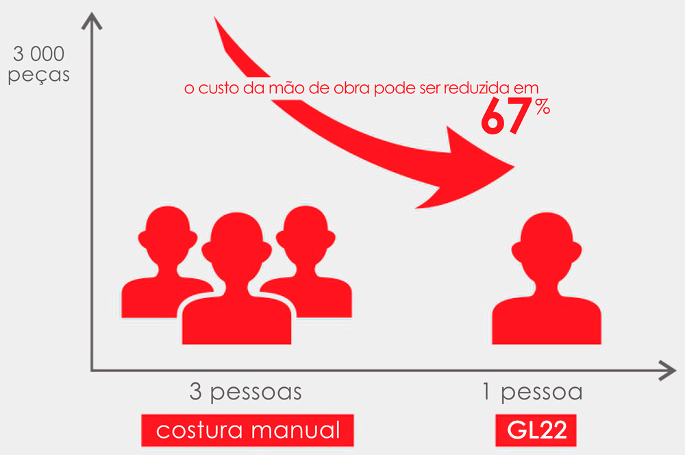 GL22_reducao