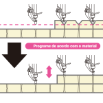 Máquina de Costura Programável Filigrana (1200x800mm) com Corte a Laser