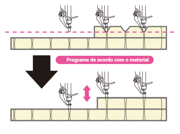 Máquina de Costura Programável Filigrana (1200x800mm) com Corte a Laser
