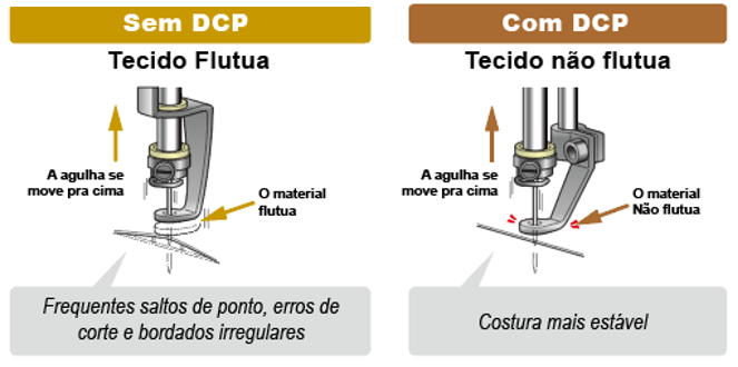 DCP SEM E COM Tajima TMEZ