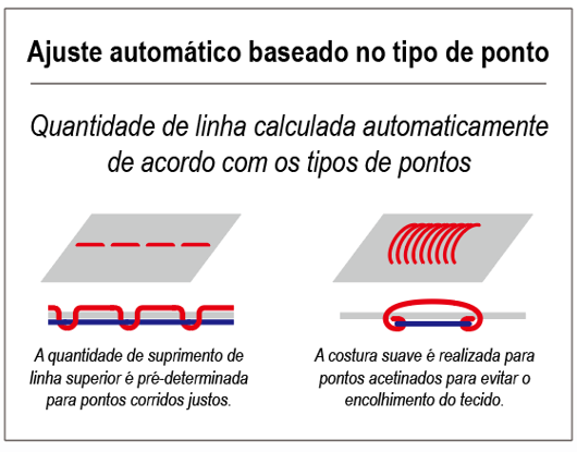 TMEZ Ajuste aut tensor de linha I-TM