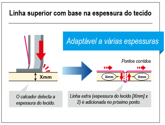TMEZ Ajuste aut tensor de linha I-TM_2