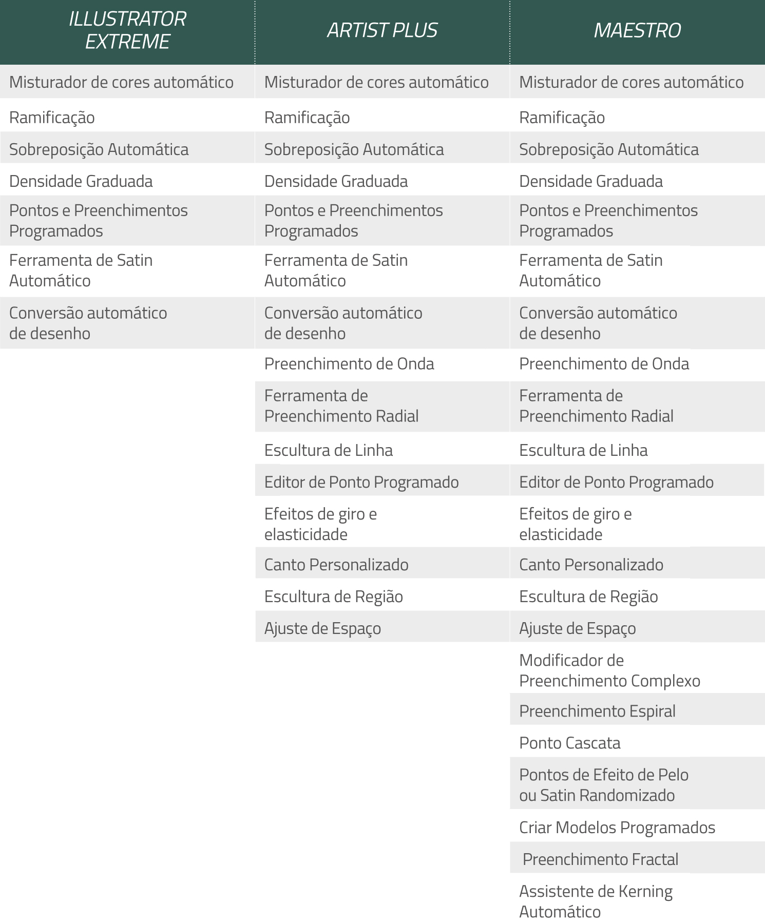 funções