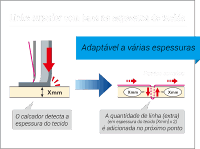 I-TM Linha superior