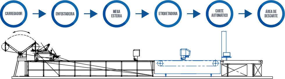 Ativo 3