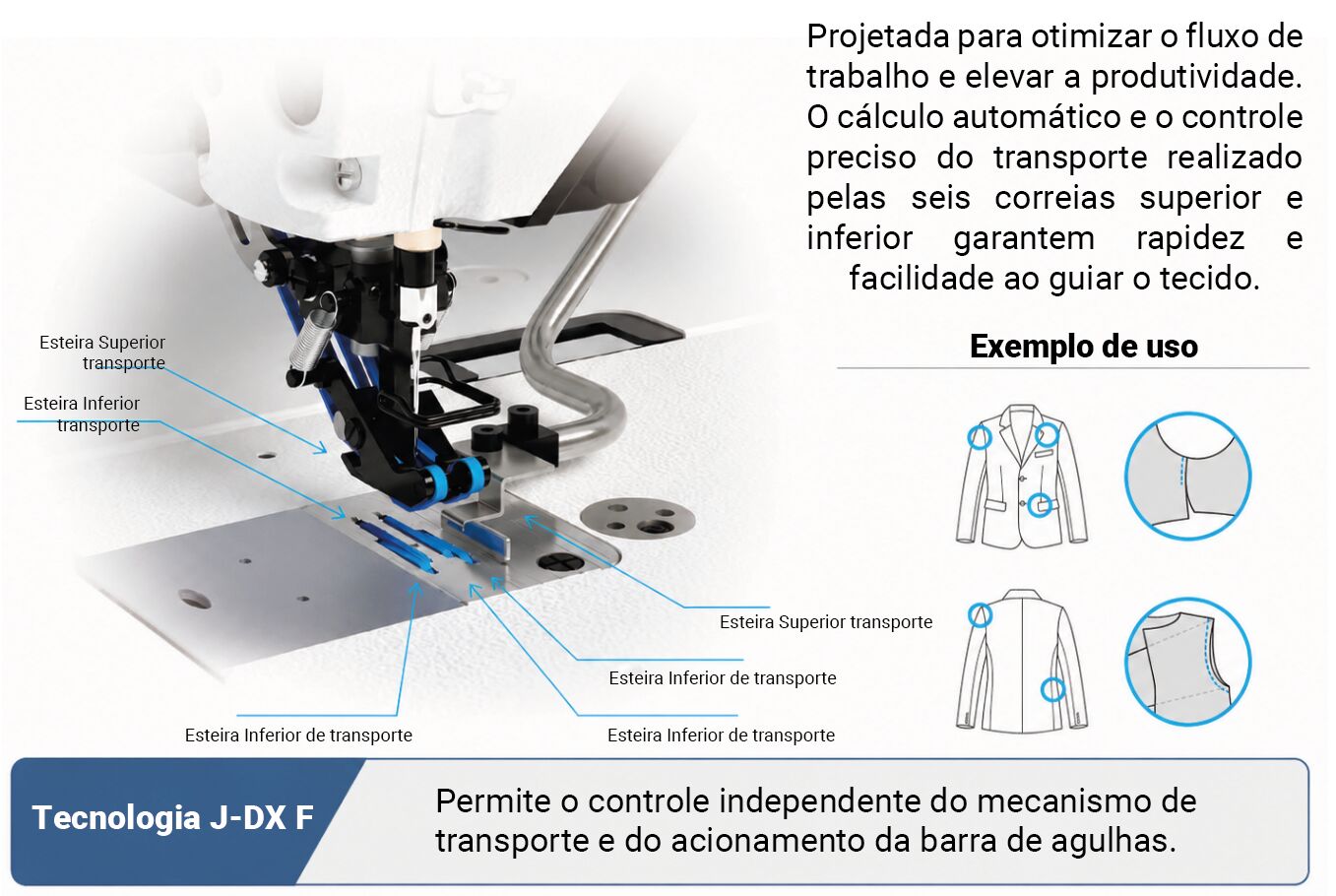 dx01DS reta eletronica com transporte por esteira JUKI_2
