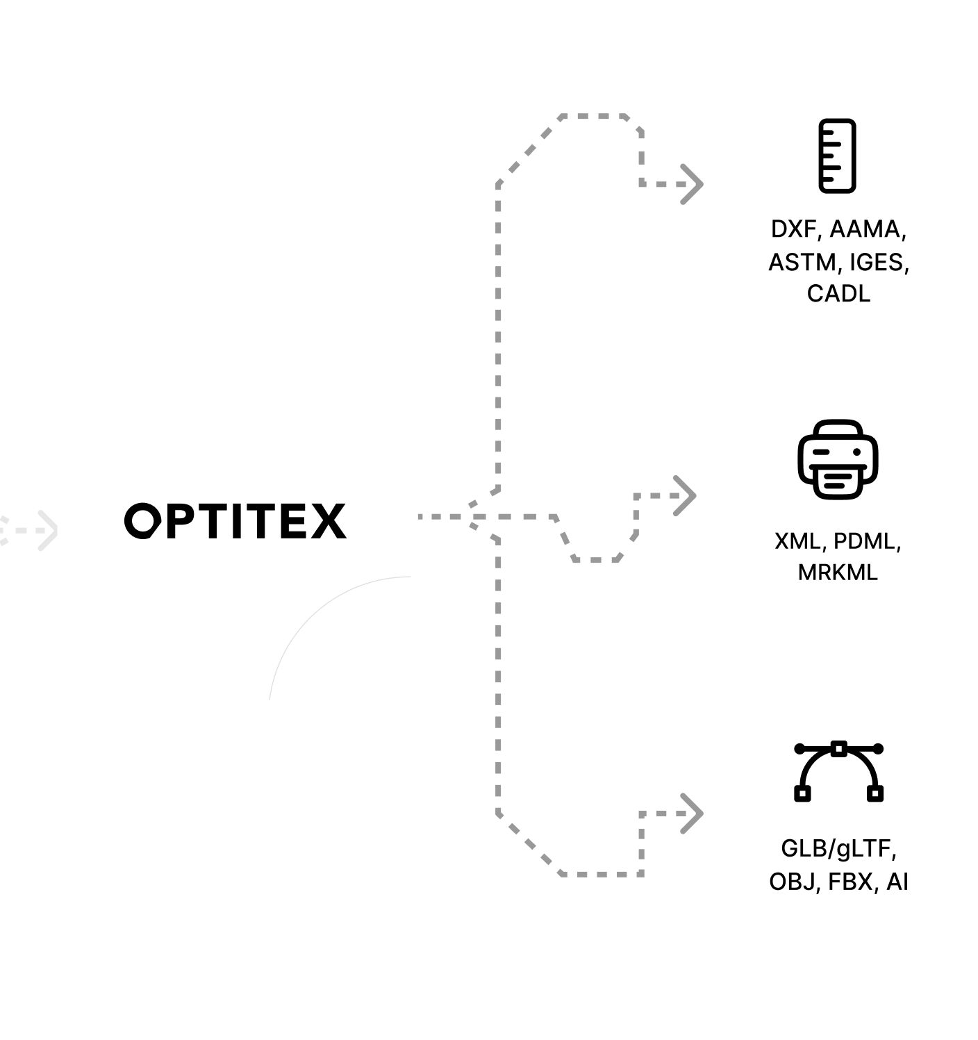 Import Formats